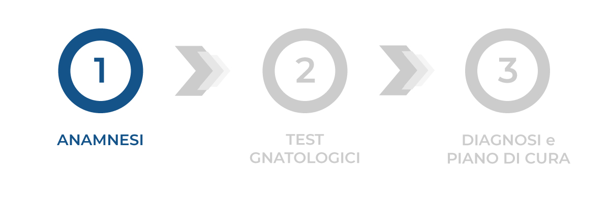 visita gnatologica anamnesi