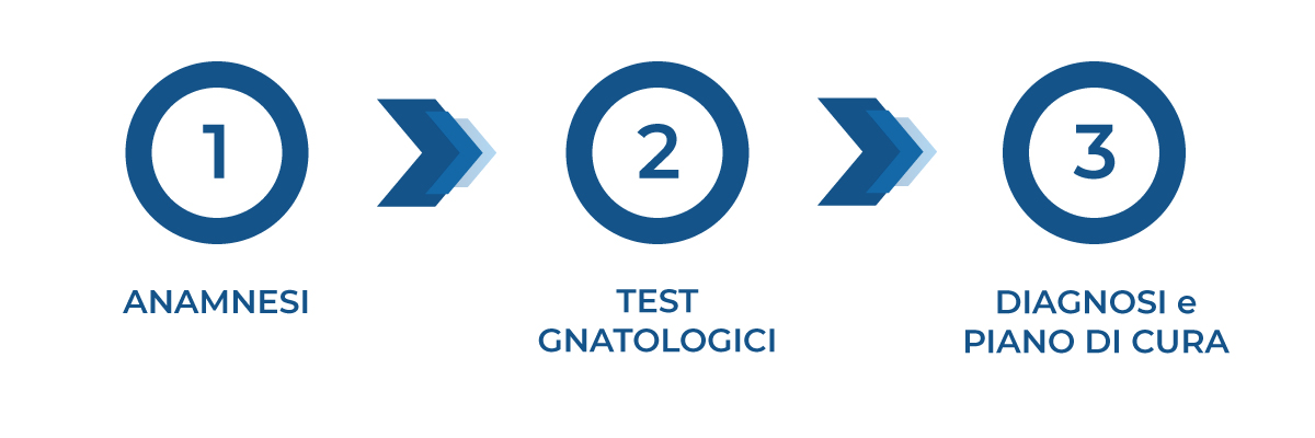 visita gnatologica diagnosi