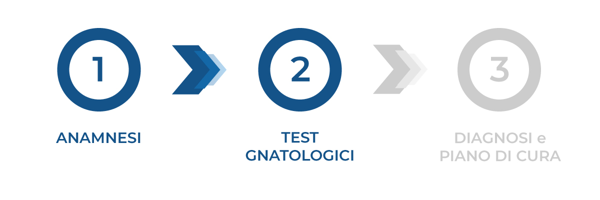 test gnatologico della visita