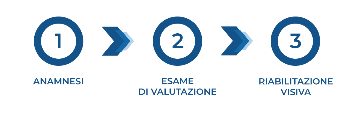 visita ortottica riabilitazione visiva