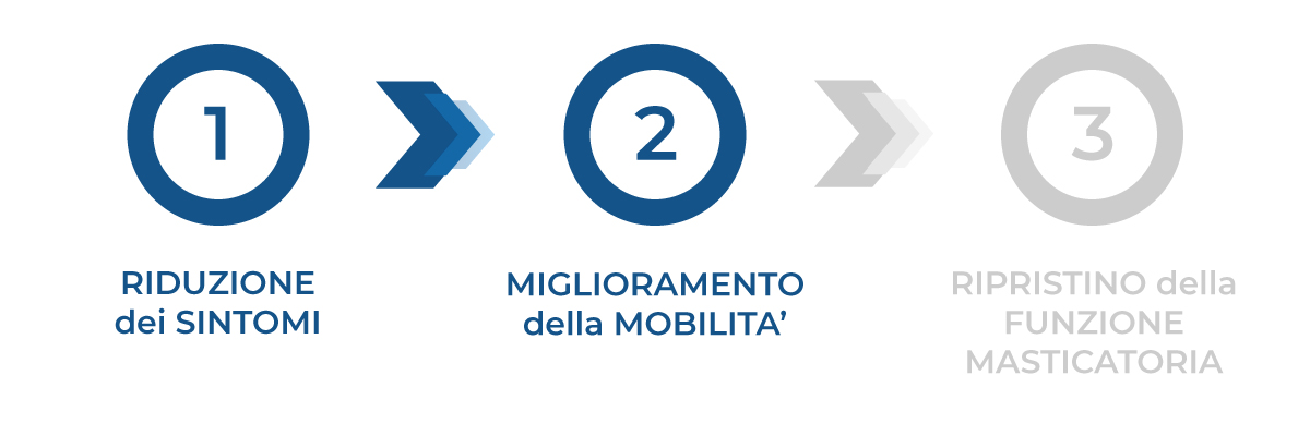 fisioterapia articolazione temporo mandibolare a saronno