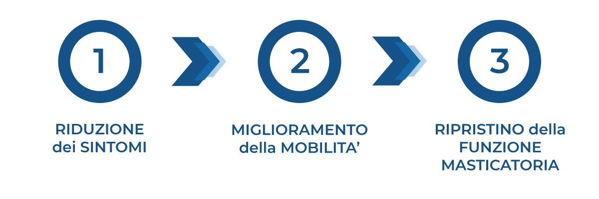 fisioterapia per l'atm | fisioterapia saronno