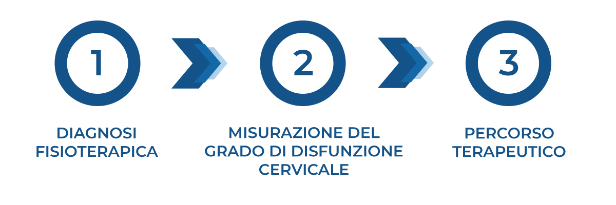 fisioterapia per artrosi cervicale a saronno
