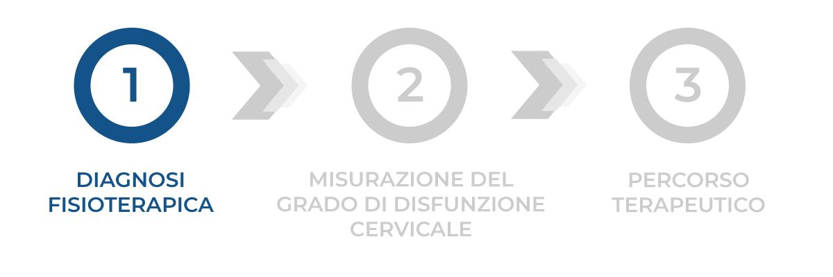 fisioterapia per cervicale a saronno