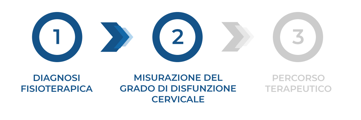 fisioterapia per ernia cervicale a saronno