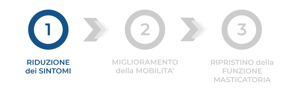 fisioterapia temporo mandibolare | fisioterapia saronno